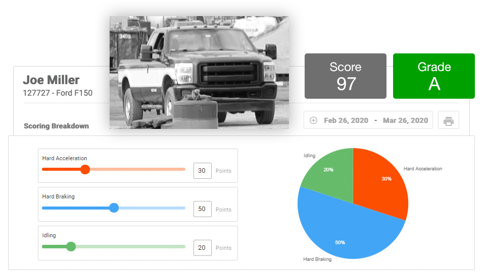 image of driver score card for construction software