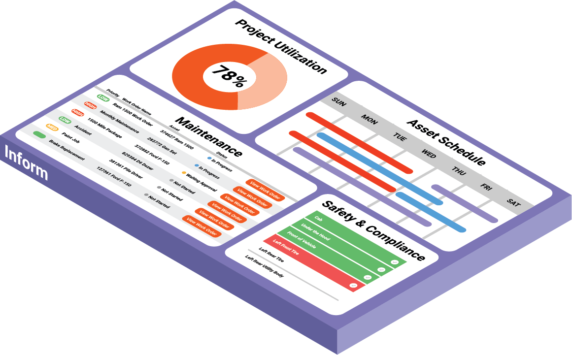 Inform Graphic