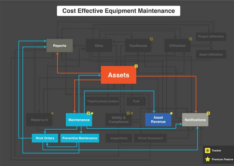 Asset Tracking Use Cases - asset tracking