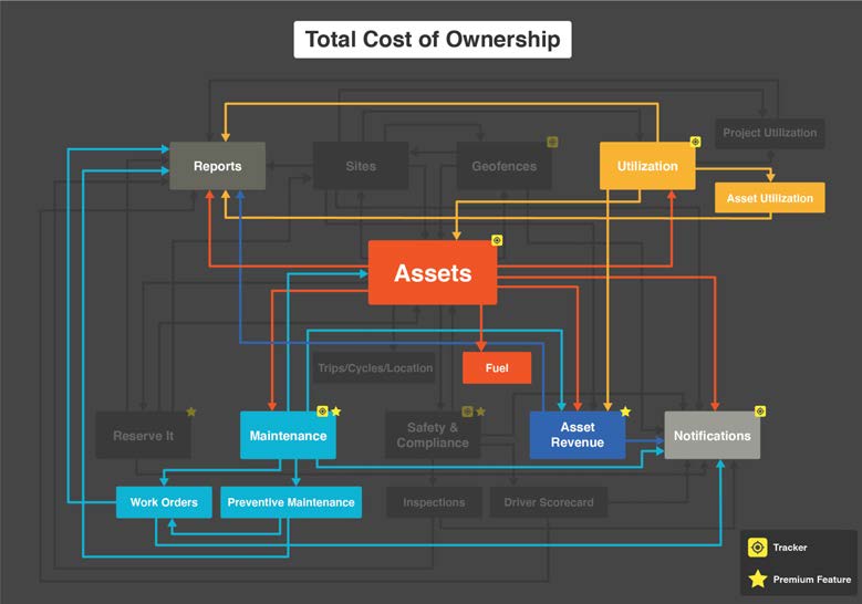 Asset Tracking Use Cases - asset tracking