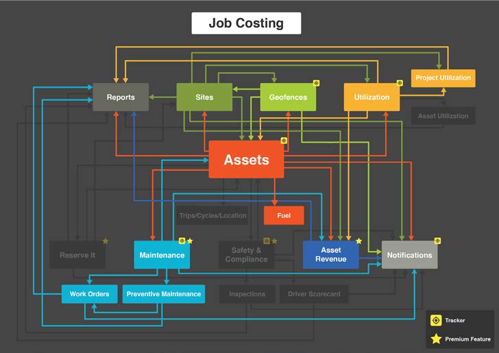 Asset Tracking Use Cases - asset tracking