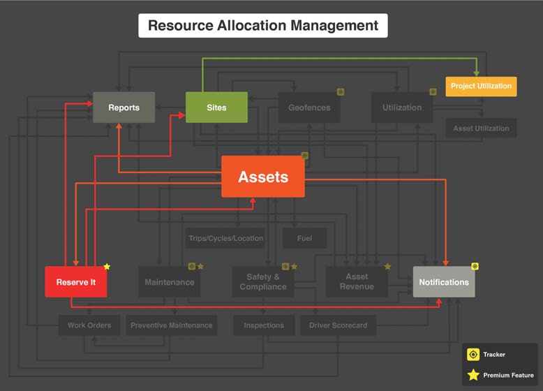 Asset Tracking Use Cases - asset tracking