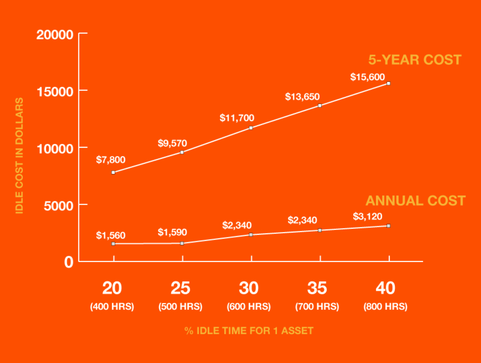 Construction Equipment Costs You Must Consider Tenna