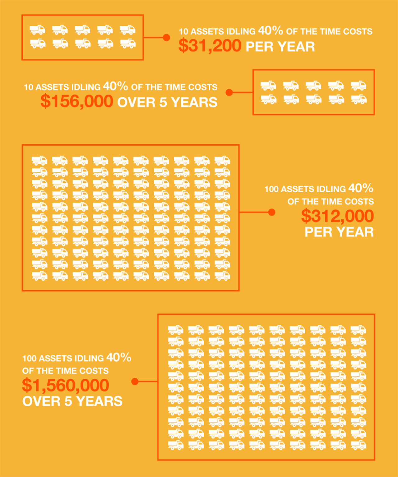 Equipment Tracking Cost - construction equipment costs