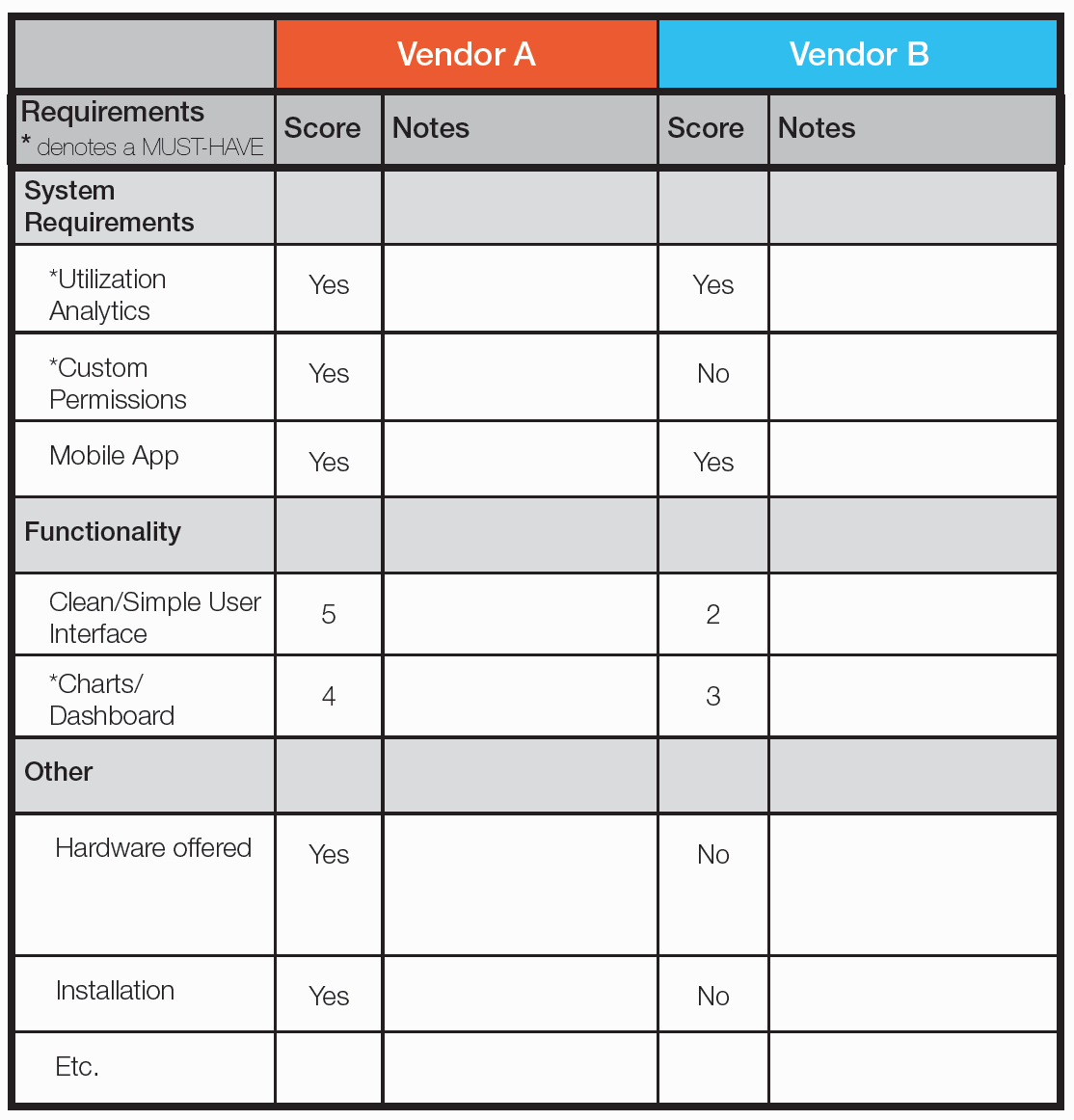 Shortlist for Equipment Share Tracking System