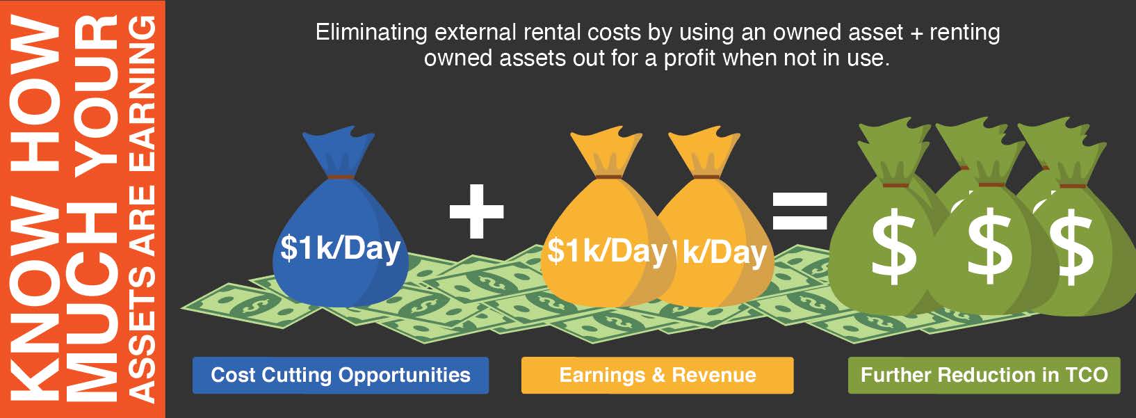 Total Cost of Ownership Inspect Your Equipment Infographic