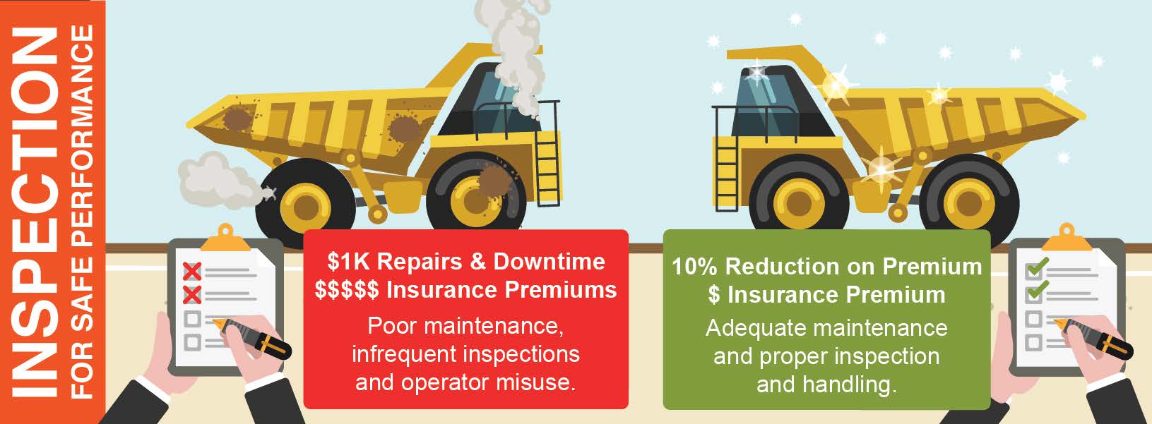 Total Cost of Ownership Inspect Your Equipment Infographic