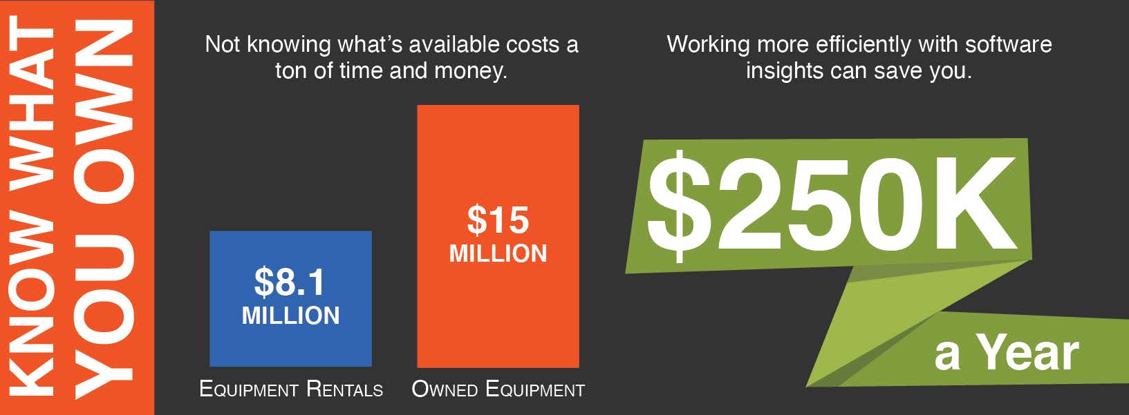 Total Cost of Ownership Infographic