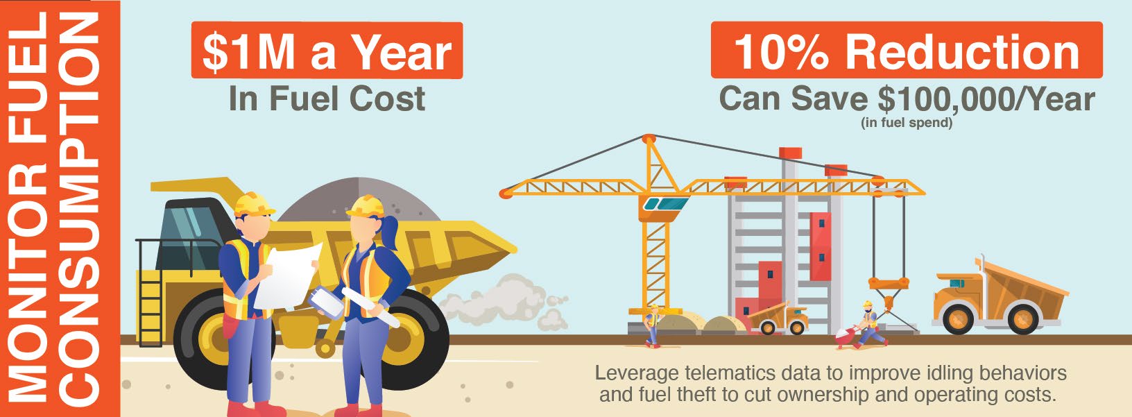 Total Cost of Ownership Monitor Fuel Consumption Infographic