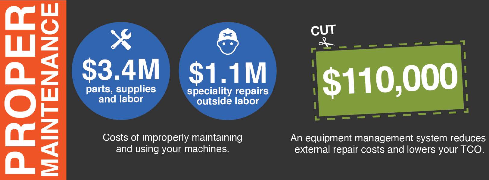 Total Cost of Ownership Monitor Properly Maintain Your Machines Infographic