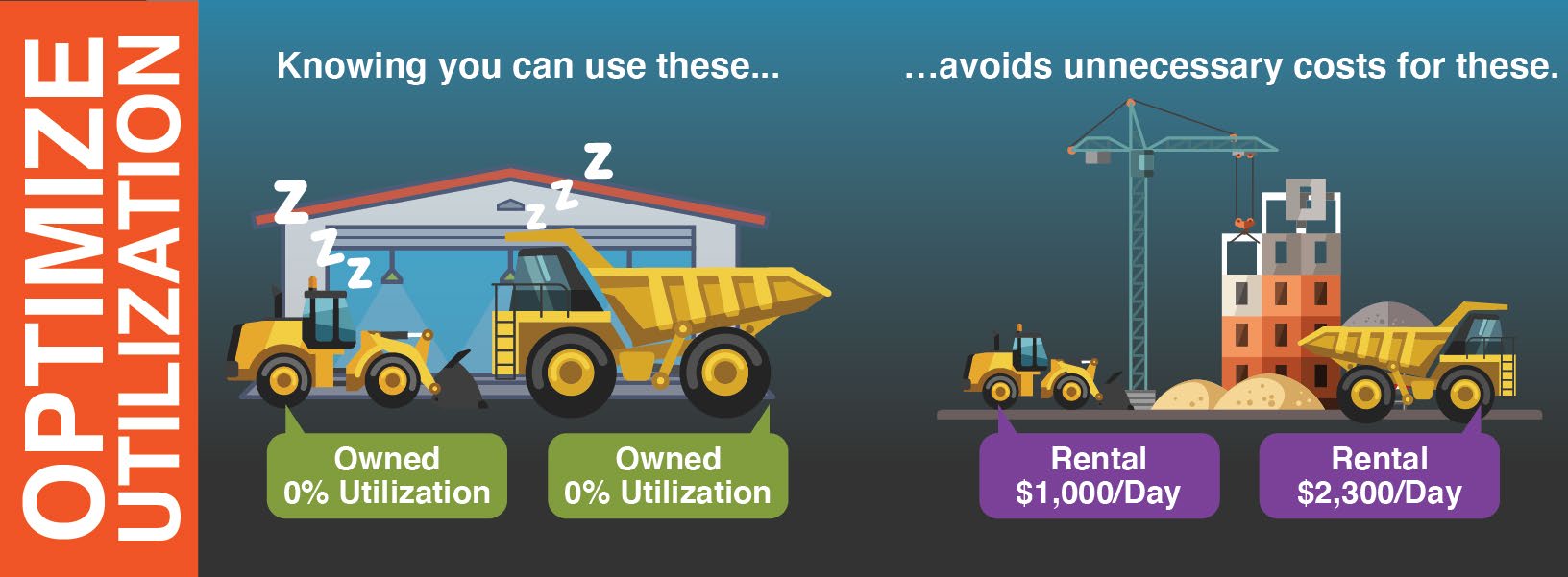 Total Cost of Ownership Schedule The Assets You Need Infographic