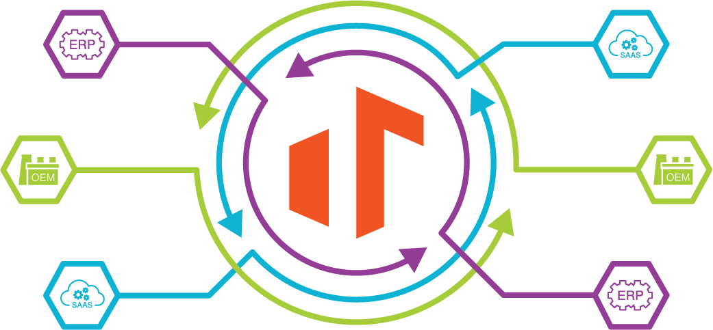 Tenna Heavy Civil Construction Software Integrations graphic