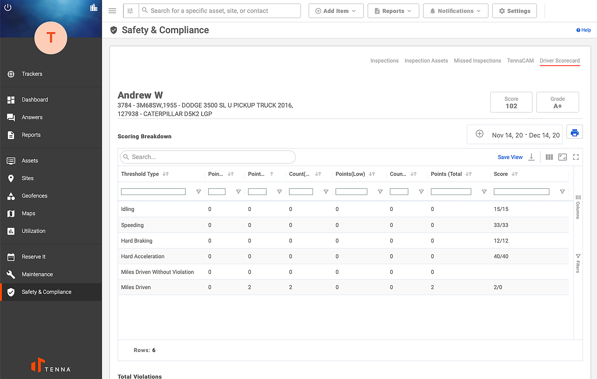 Tenna UI Showing the Driver Scorecard Dashboard