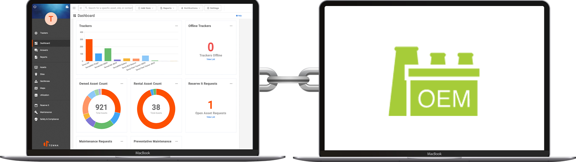 Tenna and Sage Integration illustration