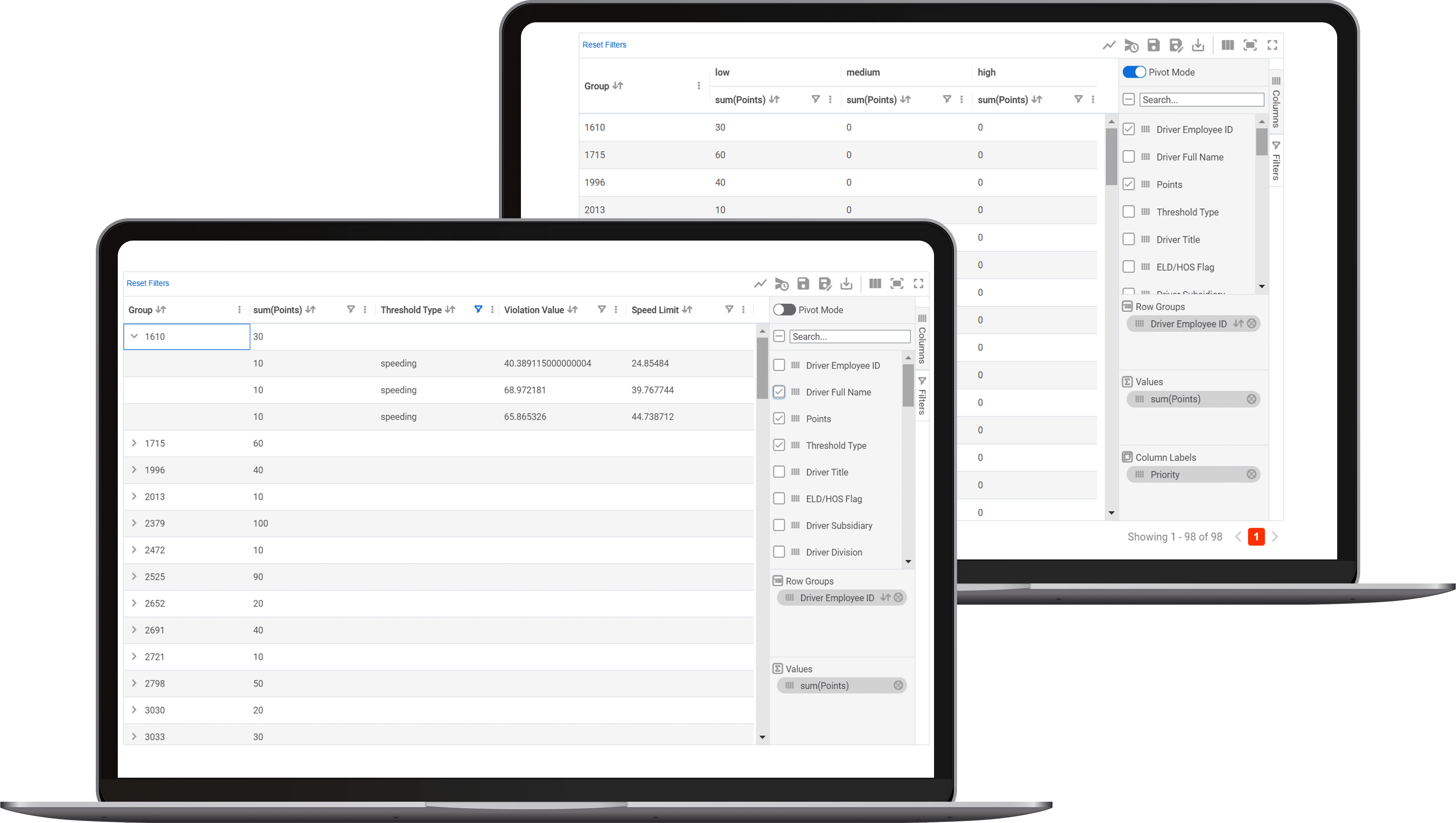 Grouping and Pivoting Reports shown on Tenna Construction Analytics
