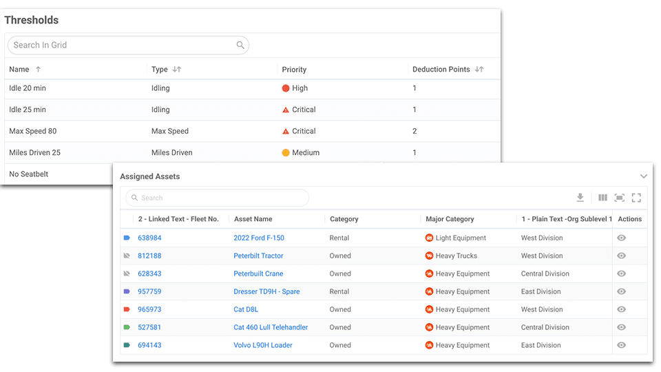 Safety Scorecard | Safety & Compliance | Tenna - safety scorecard