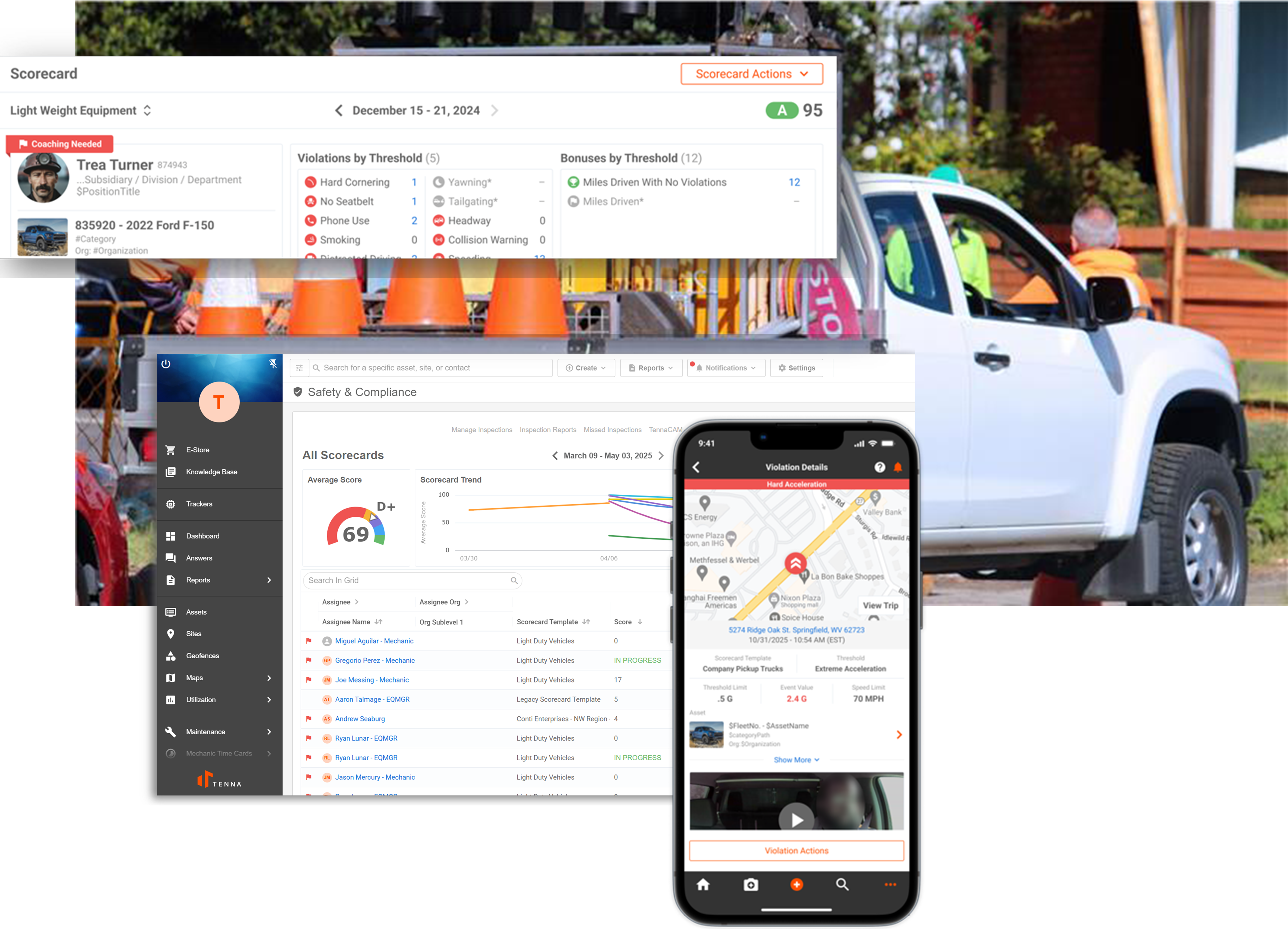 Safety Scorecard | Safety & Compliance | Tenna - safety scorecard