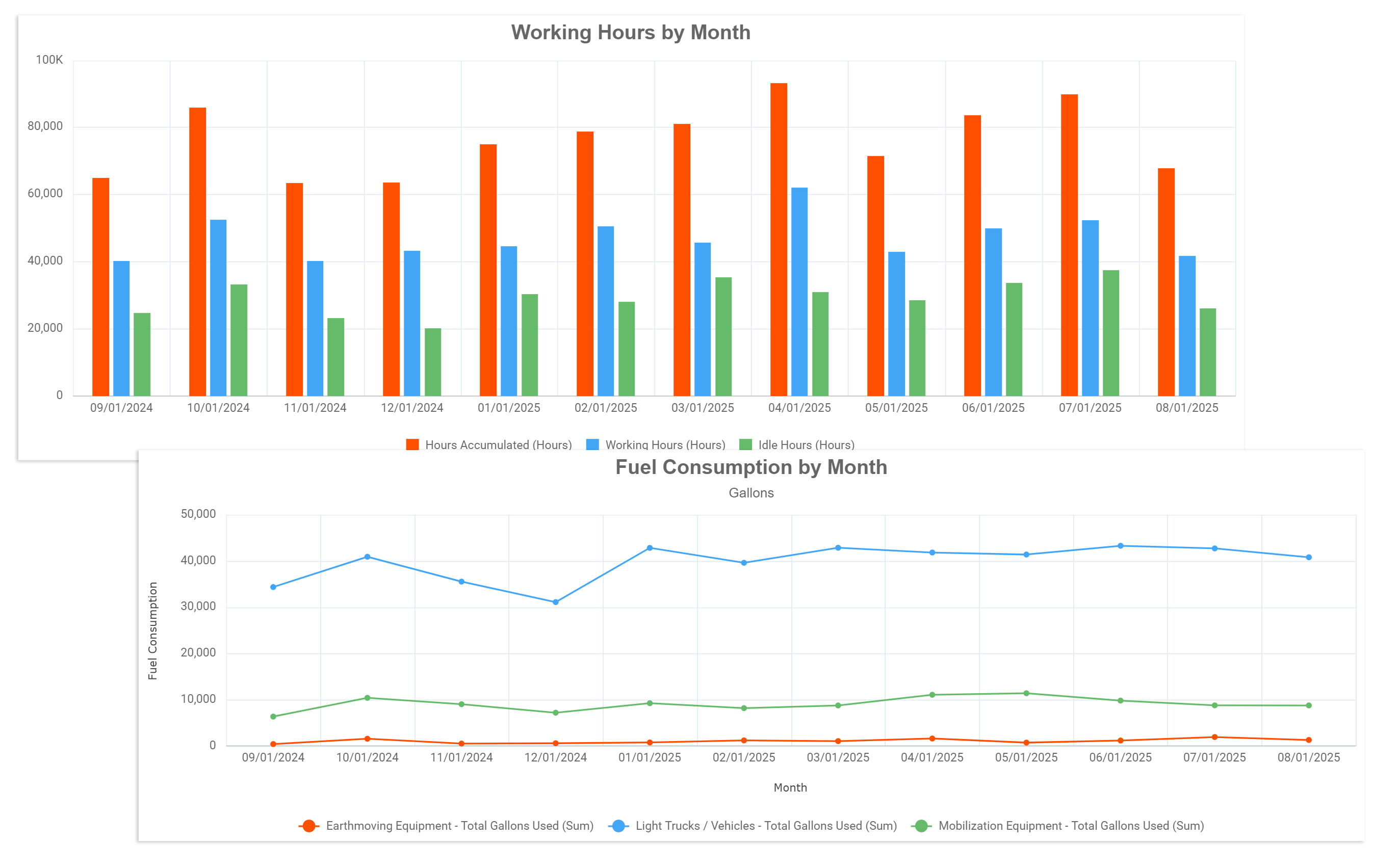 How Construction Equipment Data Fuels Profitability - construction equipment data