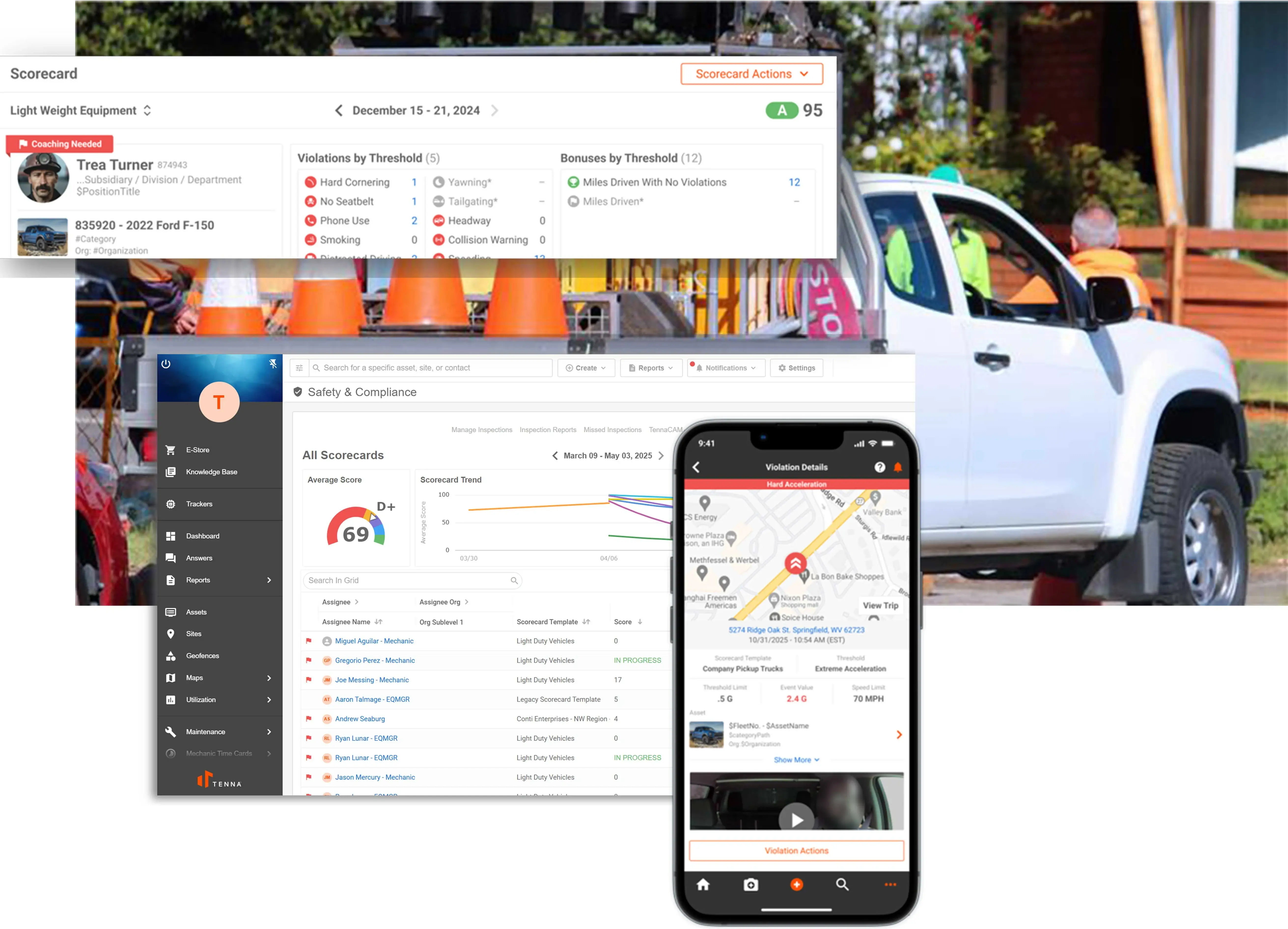 Safety Scorecard - safety scorecard