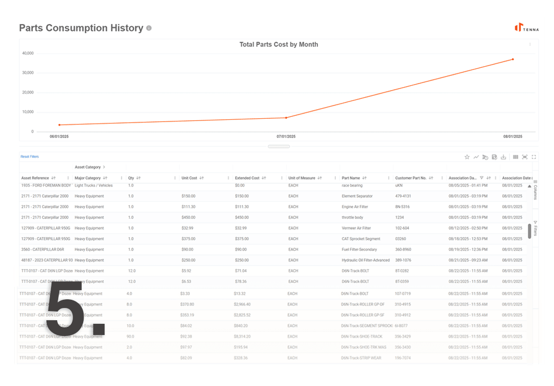 Construction Inventory Management - Construction inventory management