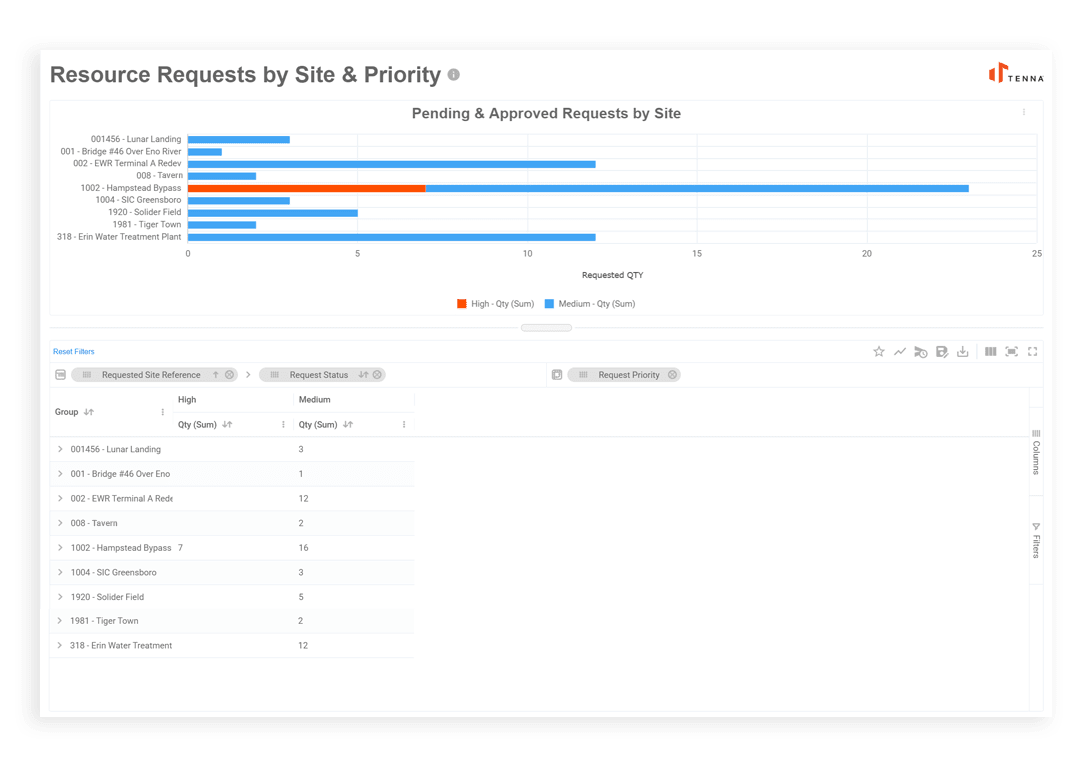 Construction Scheduling Software - construction planning and scheduling