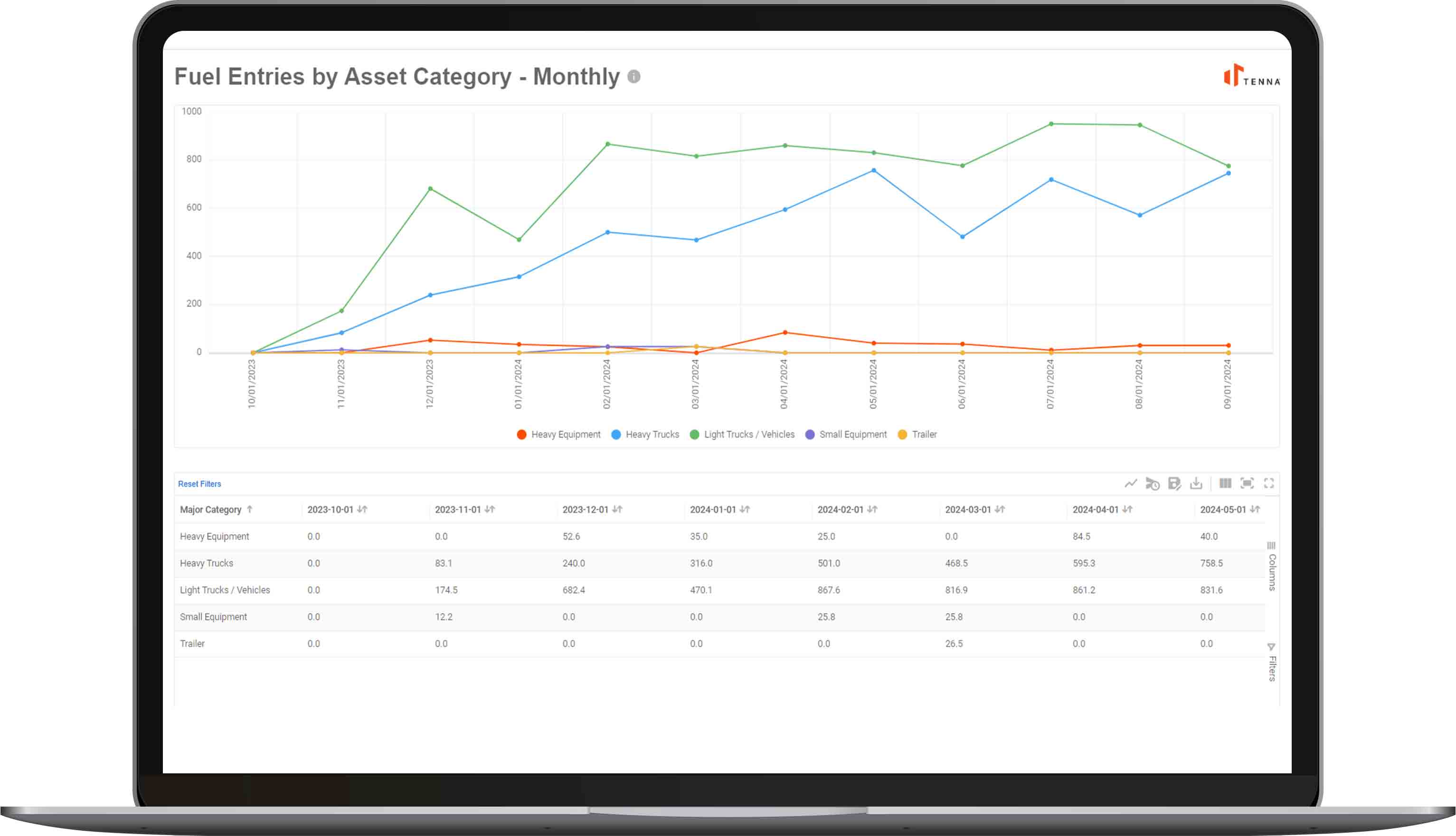 How Data and Analytics in Construction are Transforming Equipment Management - Data and analytics in construction