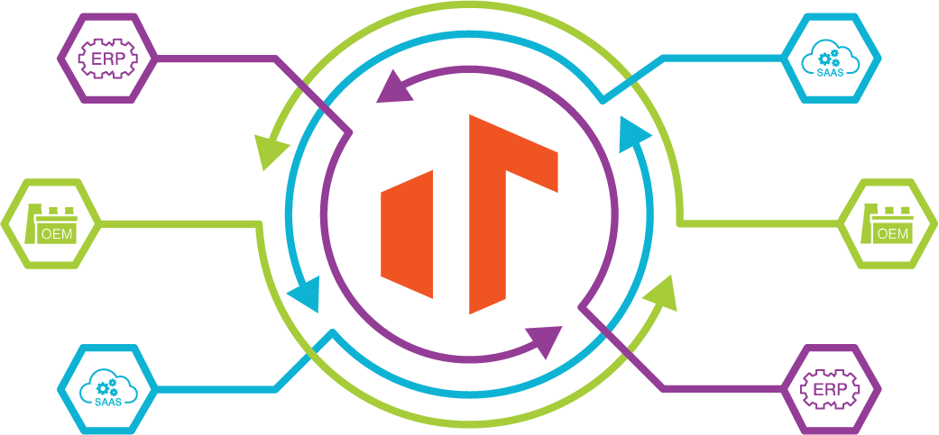 Integrations - Integrated Construction Software