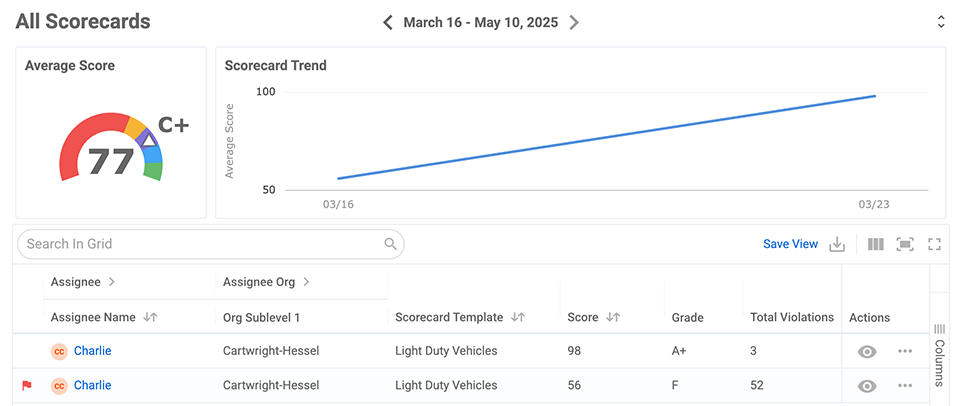 all-scorecards-dashboard-cropped all-scorecards-dashboard-cropped