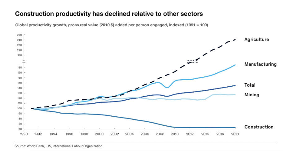 construction-productivity-graph construction-productivity-graph
