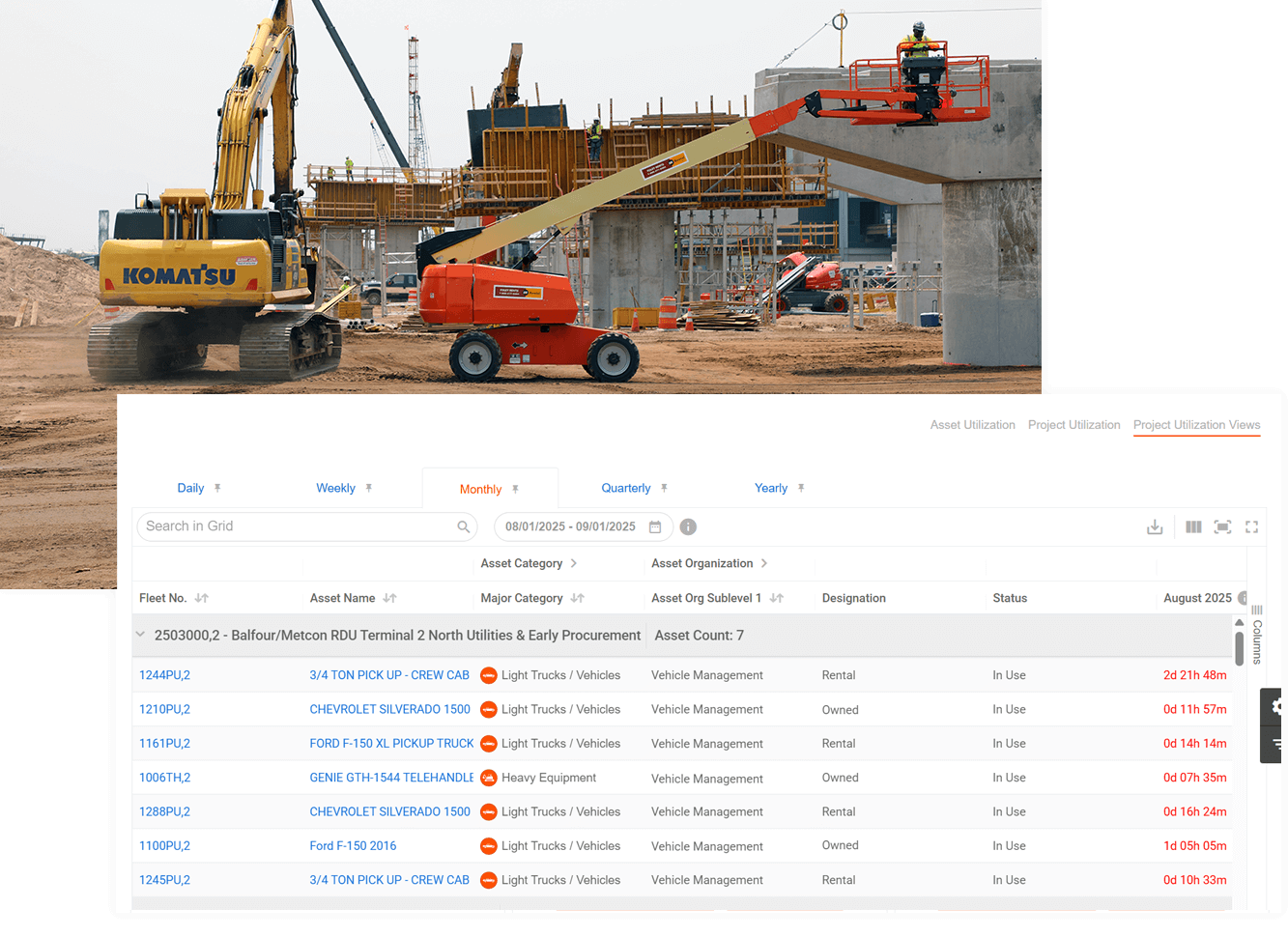 Utilization - equipment utilization