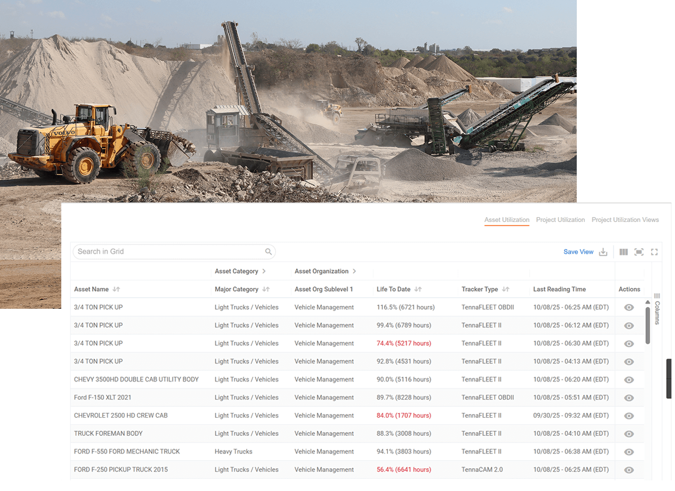 Utilization - equipment utilization