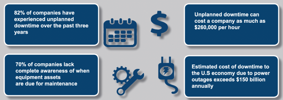 Infographic showing the effects of downtime in the construction industry Infographic showing the effects of downtime in the construction industry