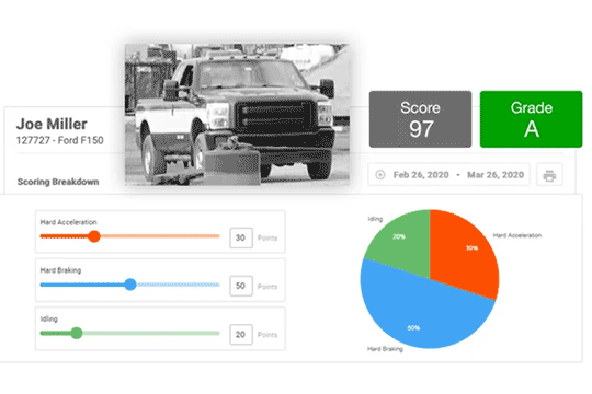 driver-scorecard-rating