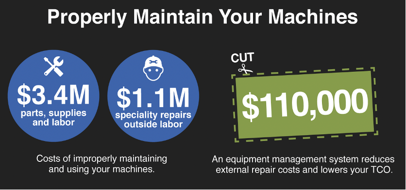 Properly Maintain Your Machines Graphic Properly Maintain Your Machines Graphic