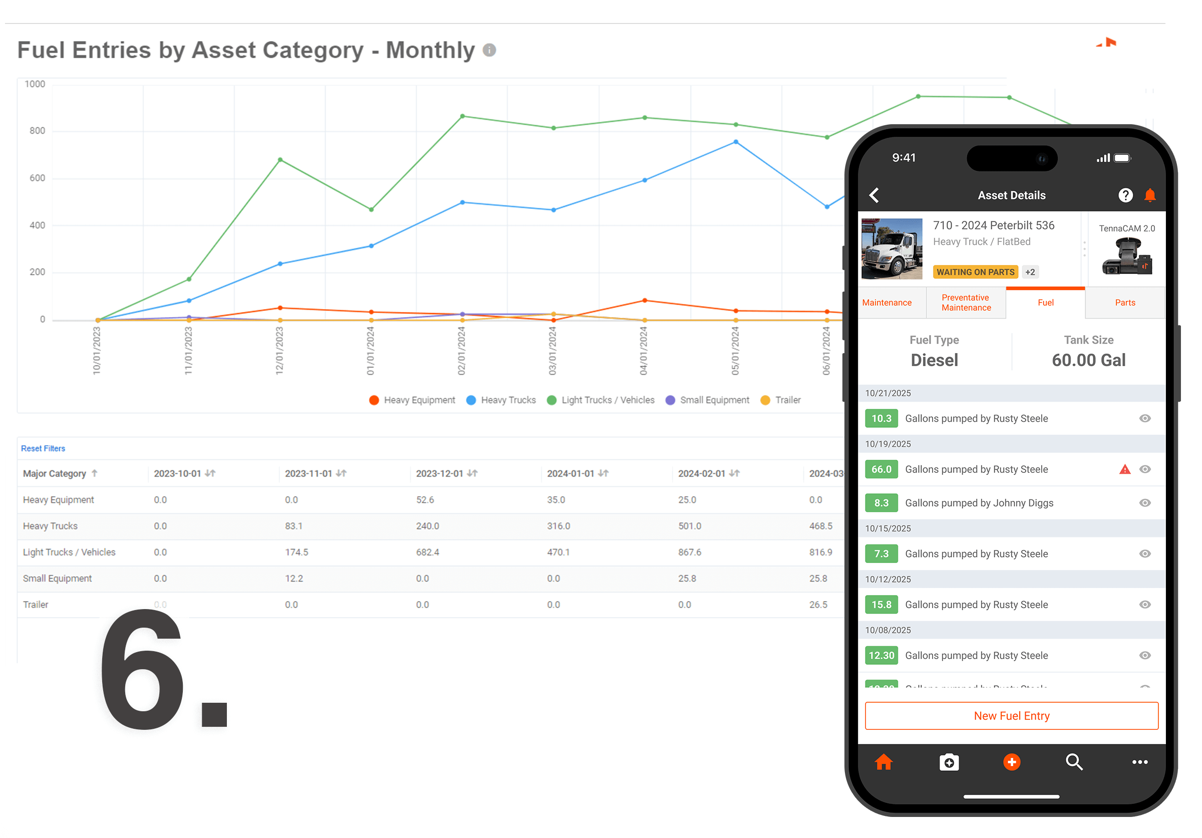 Fleet Management - construction fleet management