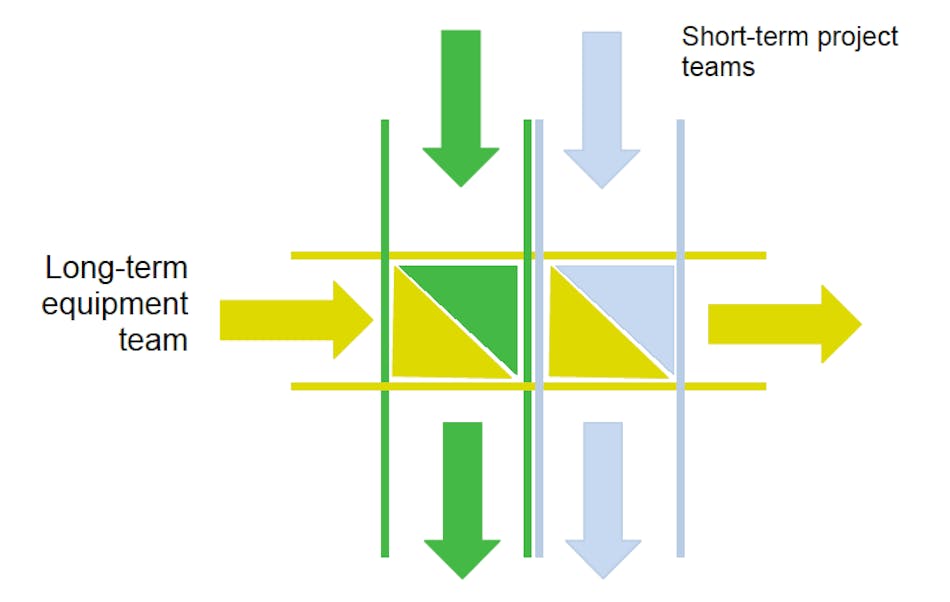 How to Track Construction Job Profitability Including Owned Equipment Costs - how to track construction job profitability
