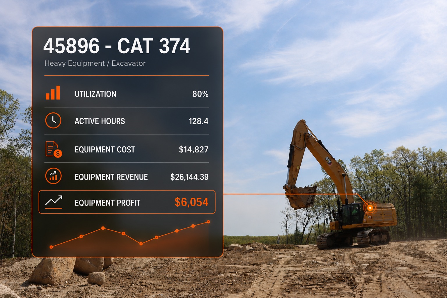 Total Cost of Ownership - cost of owning and operating construction equipment