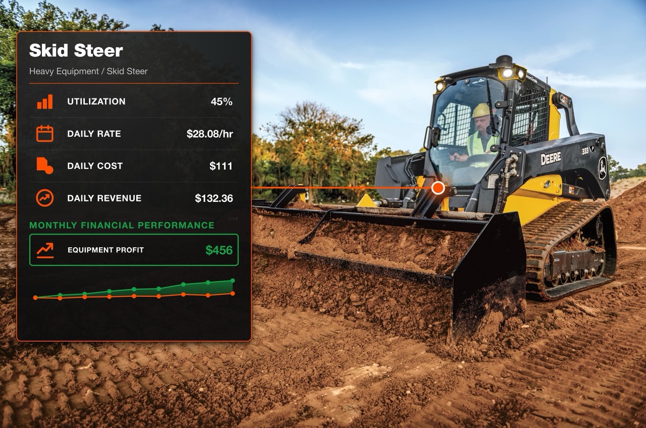 Equipment Utilization - Equipment Utilization
