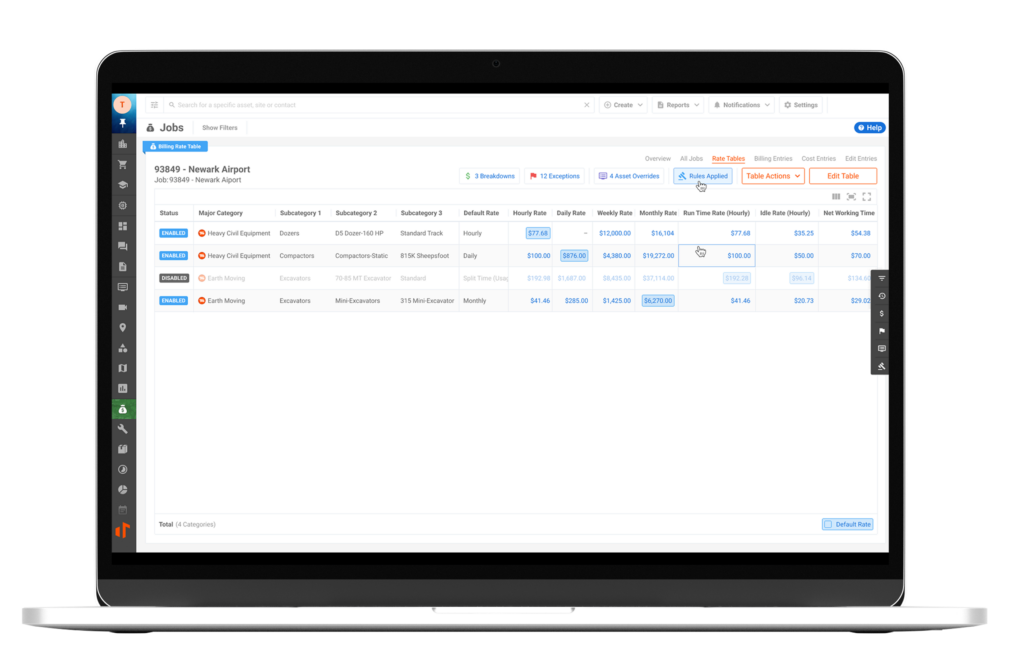 Asset Financials - Asset Financials