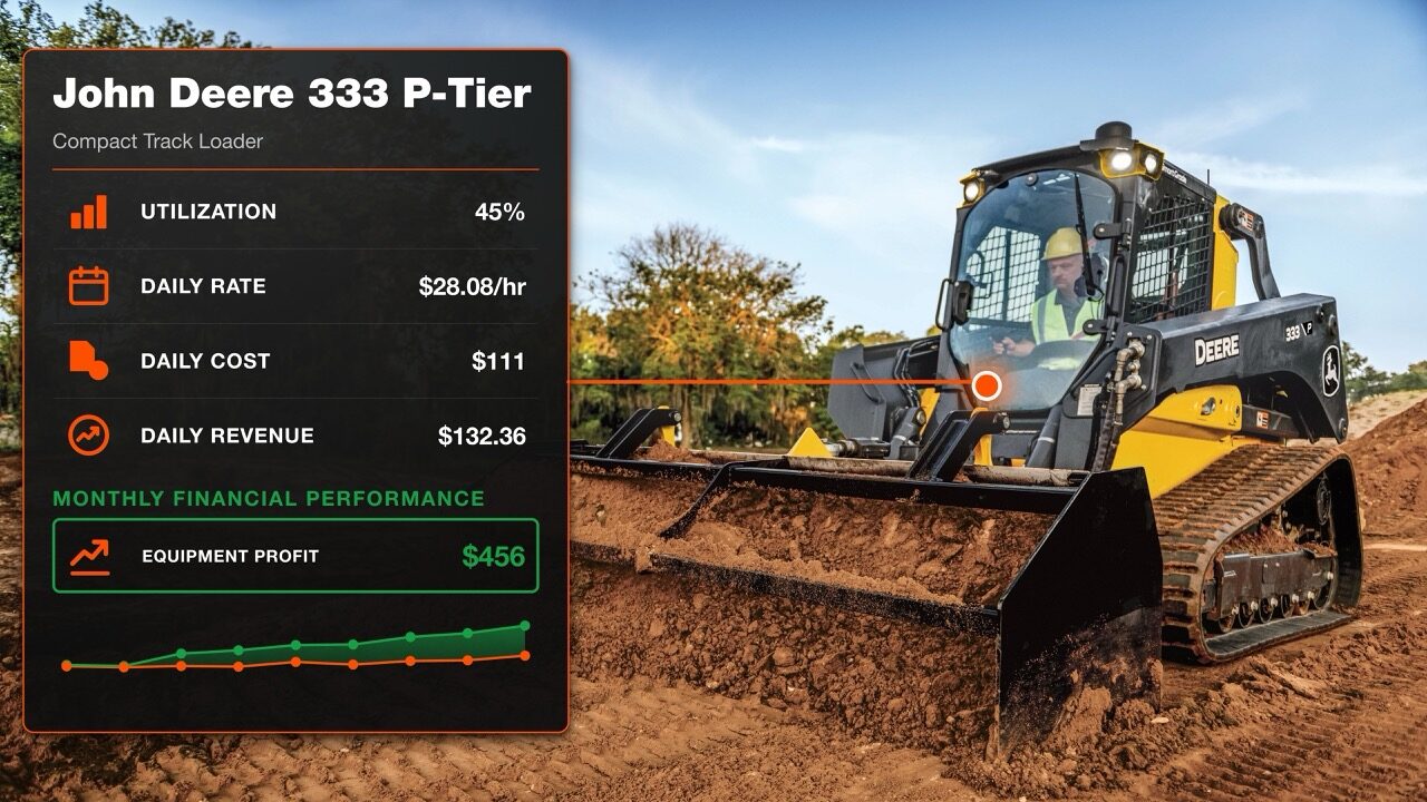 Tenna - Construction Technology - Fleet Management -