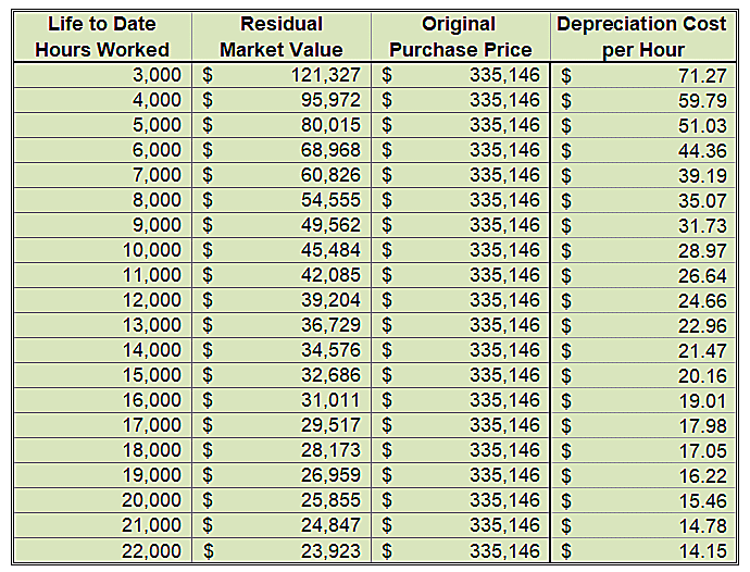 Total Cost of Ownership Model for a New Piece of Heavy Equipment​ - total cost of ownership model