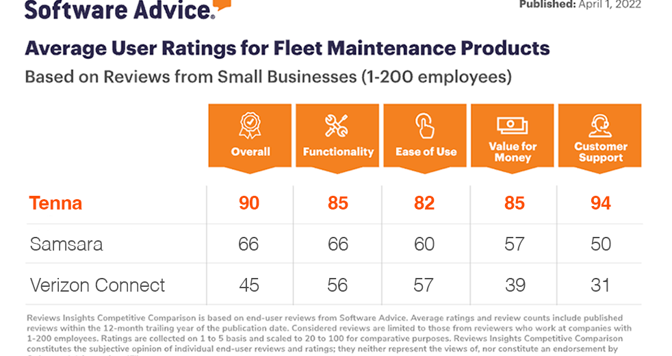 Competitor Comparison of Software Advice Reviews for Fleet Maintenance
