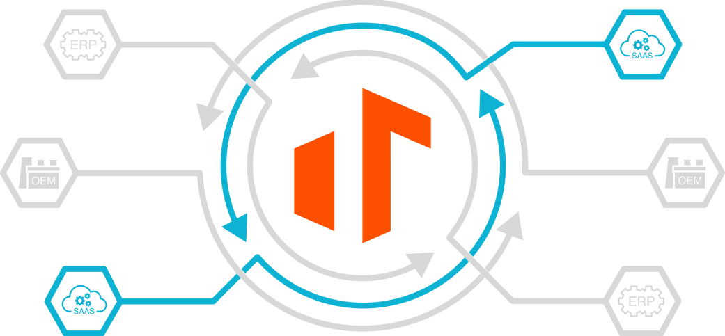 Graphic showing Tenna's ability to have Project Operations Integrations